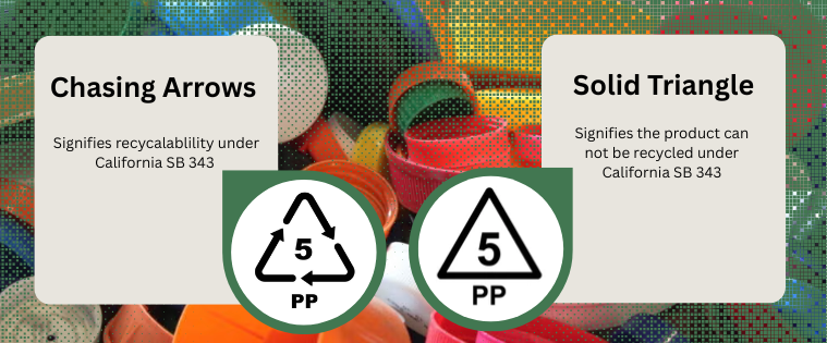 Comparison graphic showing California recycling-labeling symbols on plastic packaging.